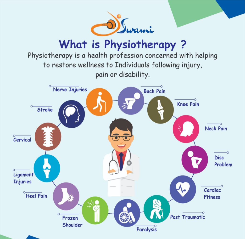 Physiotherapy